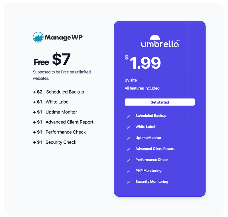 Price Comparison WP-Umbrella and ManageWP