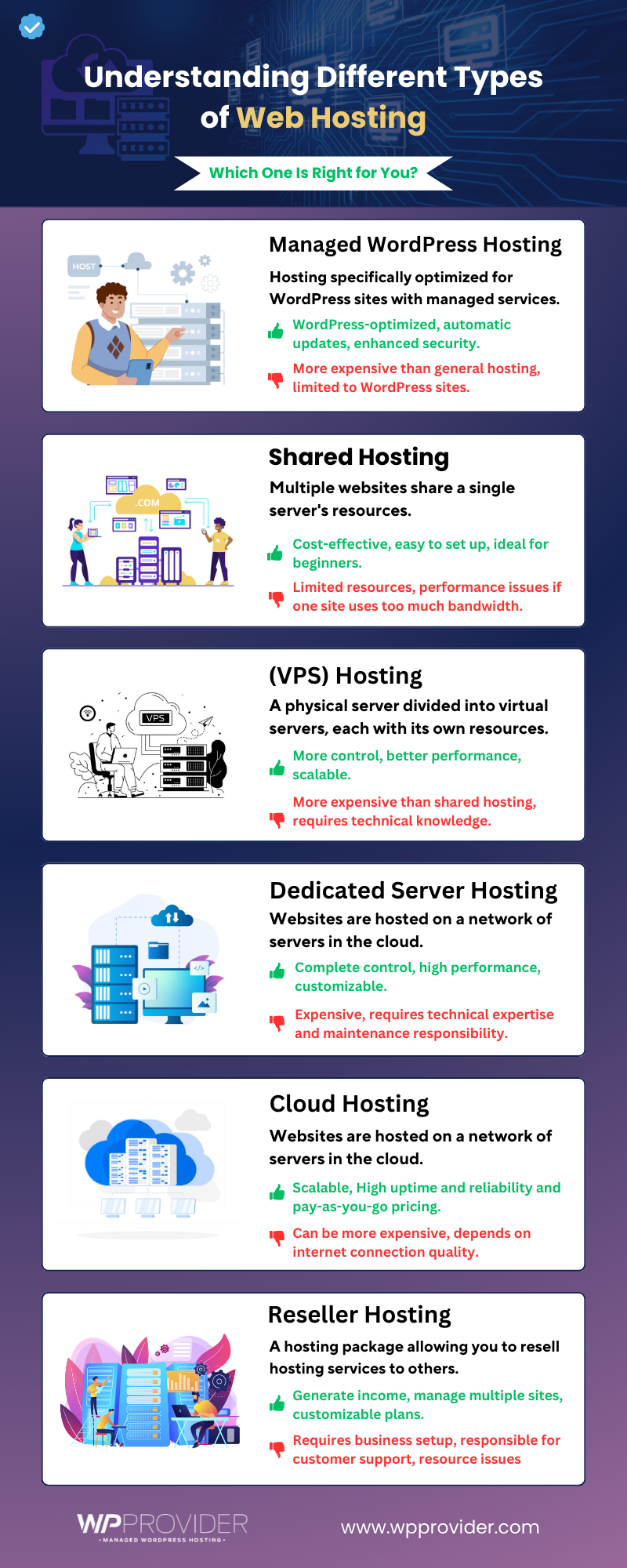 Types of Web Hostings